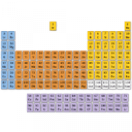Periodic Table for Mac