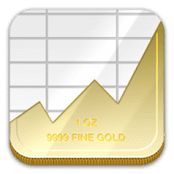 GoldSpy for Mac