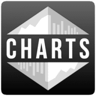 Charts Stack for Mac