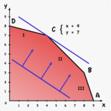 Simplex lp excel Simplex lp excel