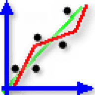 ndCurveMaster 2D for Mac