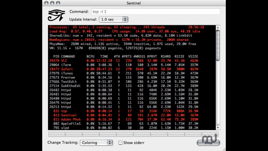 Sentinelone Sentinelone