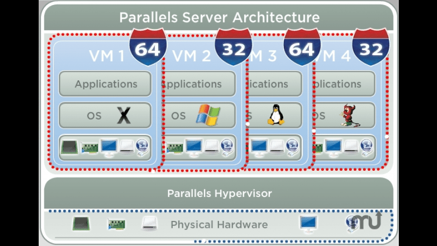 Server Server