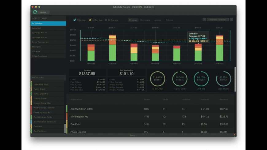 Simpholders Simpholders