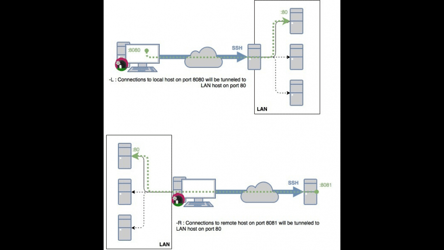 Ssh Tunneling Mac App Ssh Tunneling Mac App