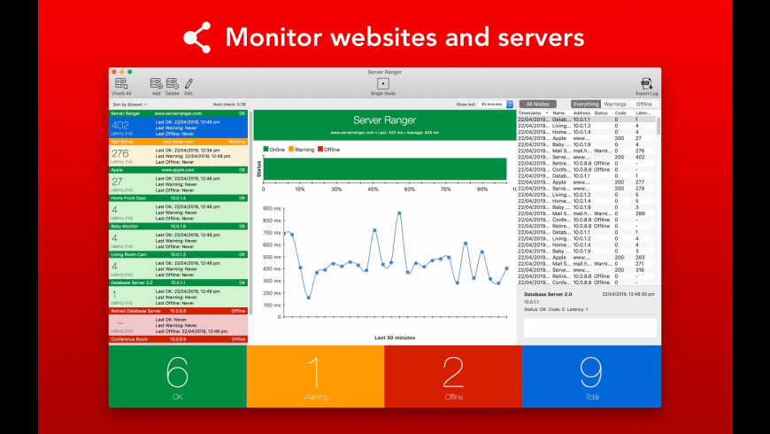Server ranger for mac torrent Server ranger for mac torrent