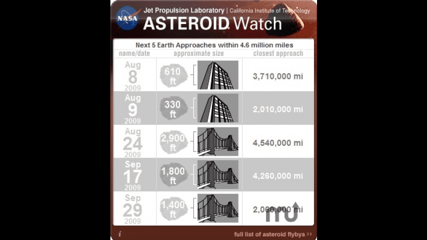 NASA Asteroid Watch for Mac - review, screenshots