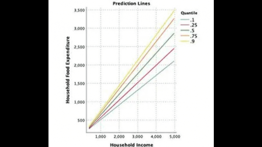 Spss 25 Download Mac Spss 25 Download Mac