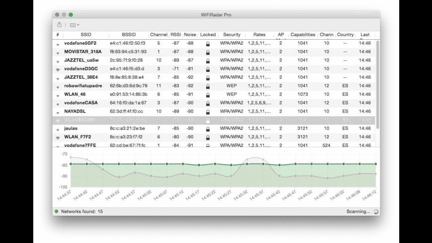 Wifi Radar Pro For Mac Wifi Radar Pro For Mac