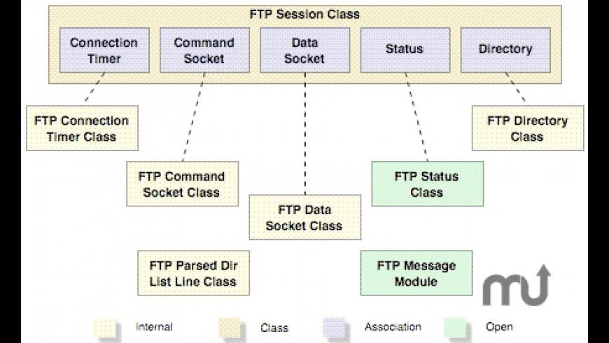 Ftpsuite Ftpsuite