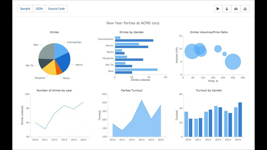 anychart vs highcharts