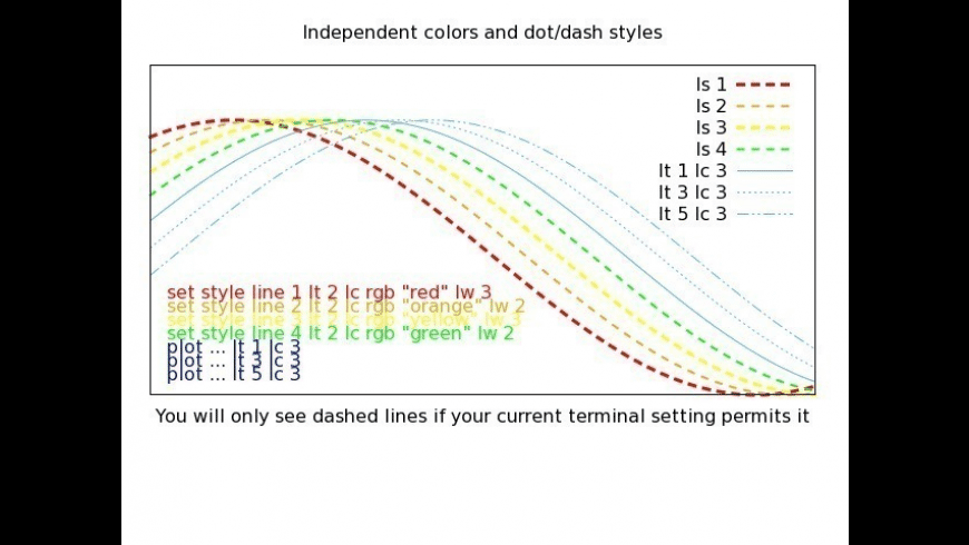 Gnuplot Mac Os X Dmg Gnuplot Mac Os X Dmg
