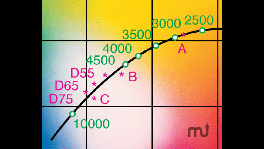 Basic colors for acrylic painting Basic colors for acrylic painting