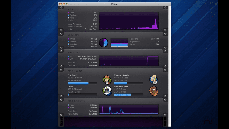 Mistat Examples Download MiStat for Mac | MacUpdate