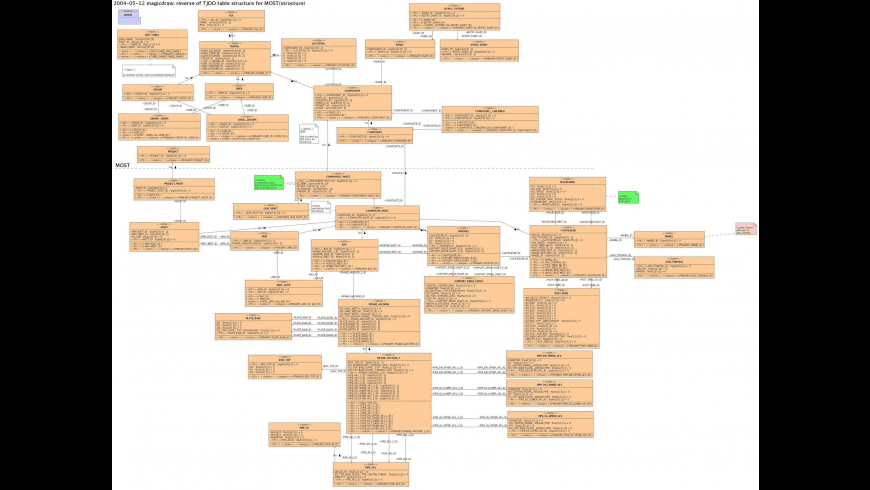 MagicDraw UML for Mac - review, screenshots