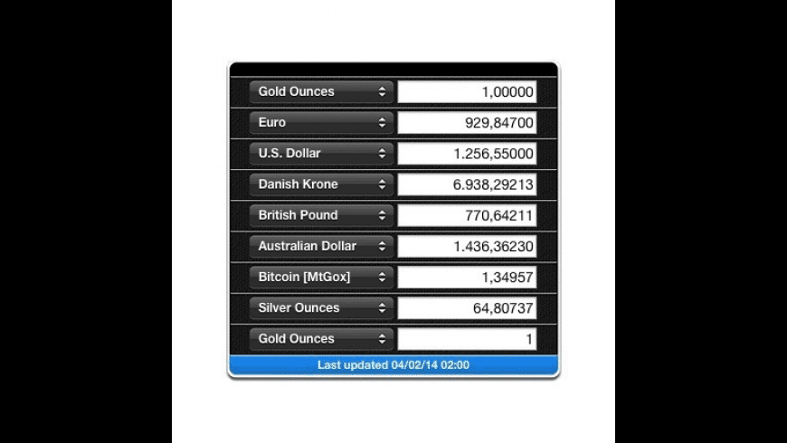 Exchange rates 2 8 1 – easily accessed currency conversions across Exchange rates 2 8 1 – easily accessed currency conversions across
