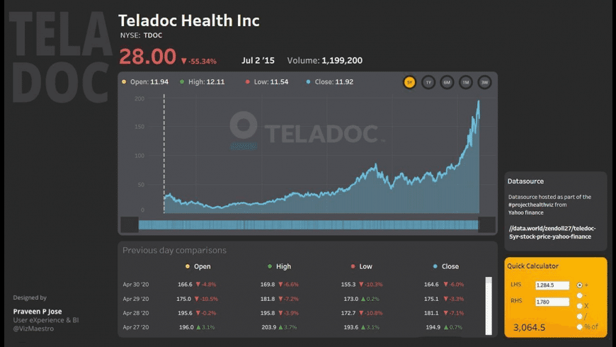 Tableau desktop for mac Tableau desktop for mac