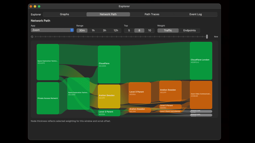Breakdown for Mac - review, screenshots