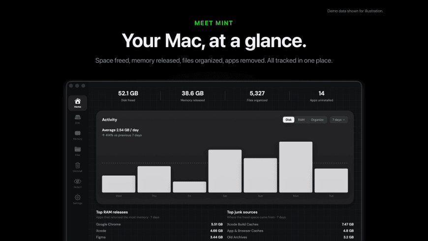 Mint by DZG for Mac - review, screenshots
