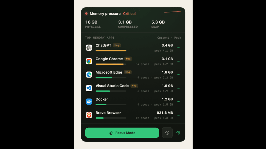 RAMKeeper for Mac - review, screenshots