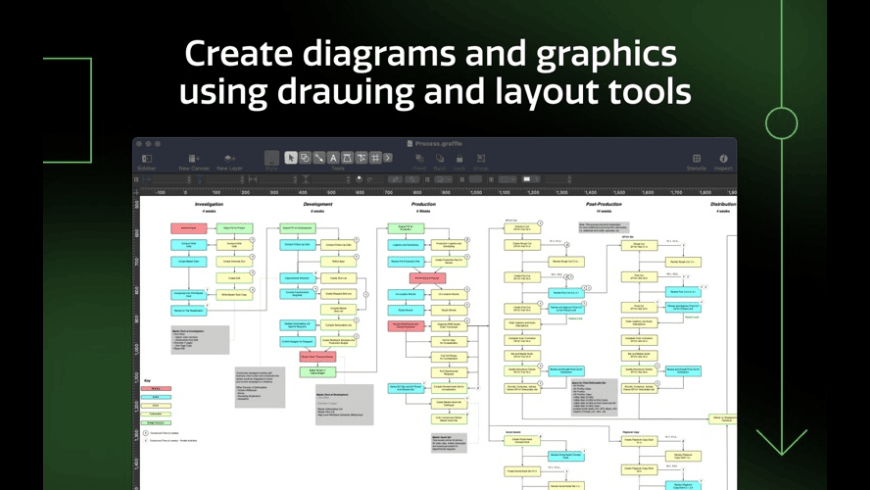 OmniGraffle 7 for Mac - review, screenshots