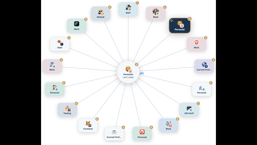 Burly for Mac - review, screenshots