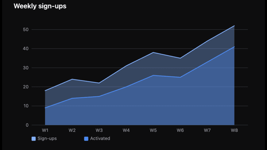 monthlet for Mac - review, screenshots
