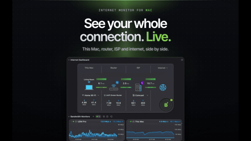 PeakHour for Mac - review, screenshots