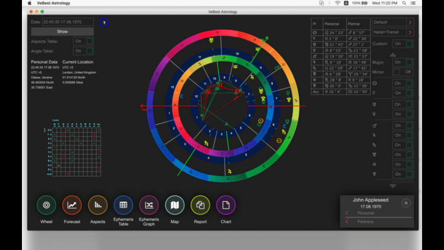 Astronomers Astronomers