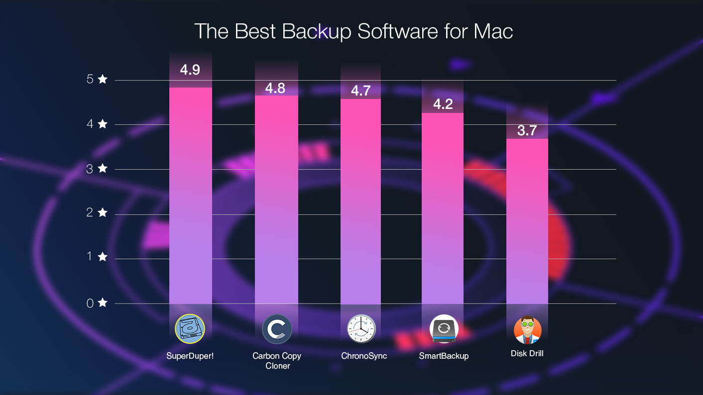 best online backup for mac 2018