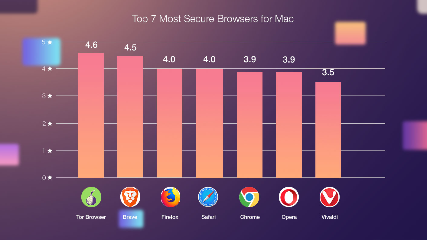 other browsers for mac